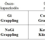 Újdonságok a harmadik évadban 2.