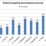 Kecel városa kilenceddikként a legmagasabb nevezésszámmal mutatkozott be
