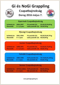 A Csapatbajnokság beharangozója