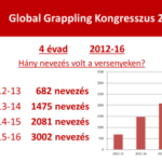 Global Grappling Kongresszus 2017