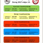 A Csapatbajnokság beharangozója