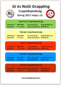 A Csapatbajnokság beharangozója