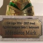 Az előző évad legeredményesebb versenyzője Mészáros Márk volt