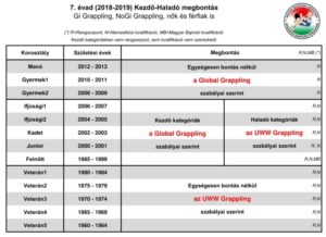 Kezdő-Haladó megbontás